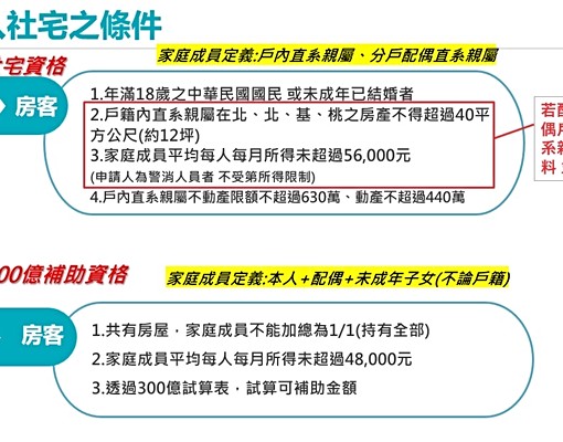 風呂二房吉屋出租》可租補不可入籍、不可抽菸 - Image 8