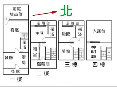 頭屋交流道雙車整新透天(容)AA