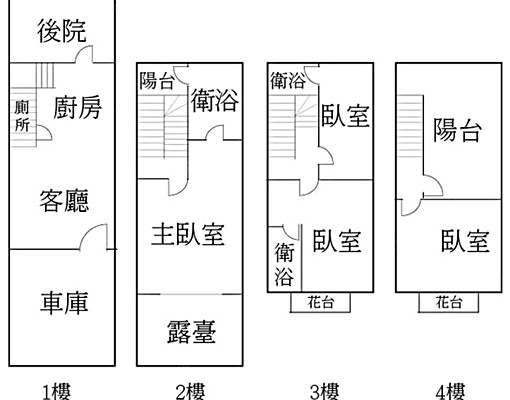 近北區/永康自租✨️尊享透天海佃麥當勞 - Image 14