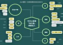 鼓山區-博愛二路3房2廳，33.1坪