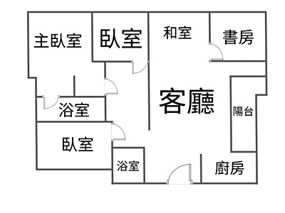 社區圖片