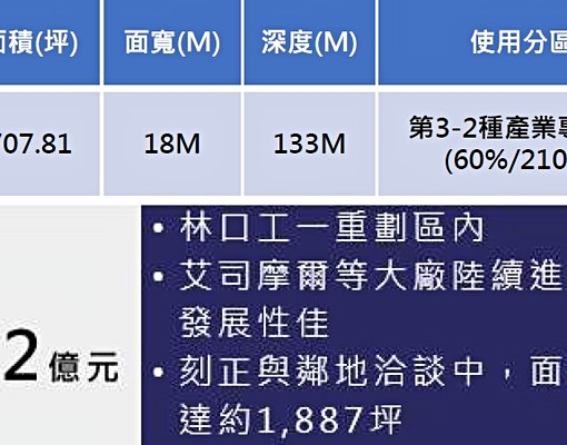 物件圖片