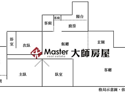 社區圖片