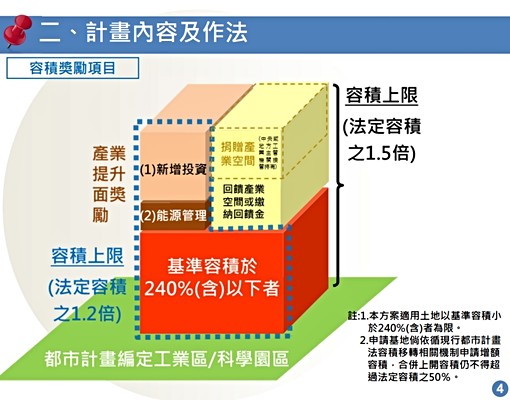 物件圖片