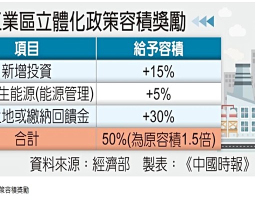 物件圖片