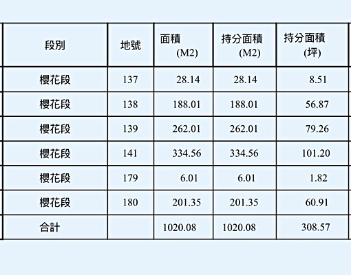 物件圖片