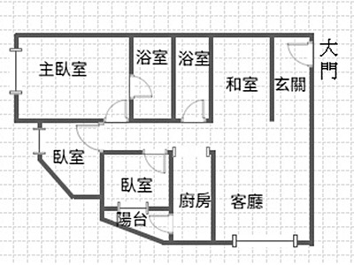 社區圖片