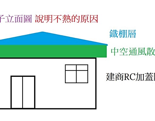 小碧潭捷運站舒適2房~IKEA旁 - Image 13