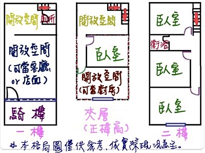社區圖片