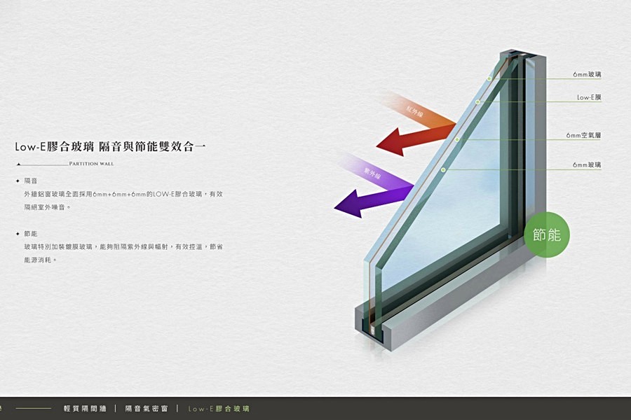 LOW-E 6+6+6玻璃示意圖