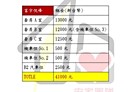 龜山區-文化二路3房0廳,29.6坪