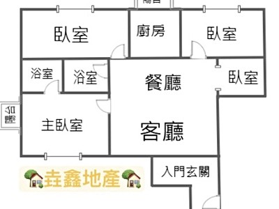 社區圖片