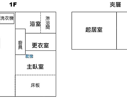 近客家公園.台師大🍎電梯挑高1+1房*可貓*代收垃圾*管理 - Image 11
