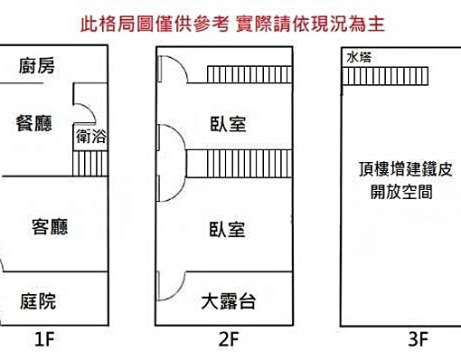 可租補可養寵莒光市場近莒光商圈及左營世運活巷透天生活機能超優 - Image 15