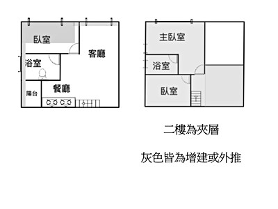 社區圖片