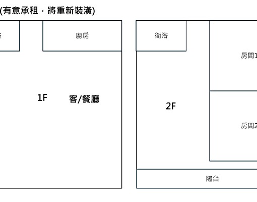 有意承租將重裝潢(附全新家具、家電)可租補、報稅 - Image 1