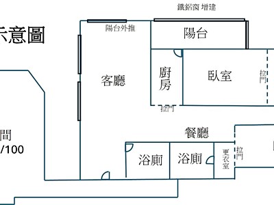 社區圖片