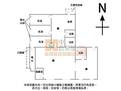 社區圖片