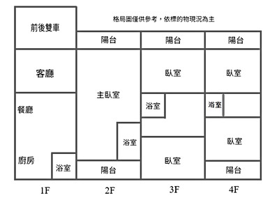 社區圖片