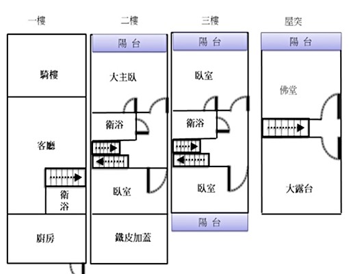 <萬丹40米丹榮路上>寬敞明亮三樓半大店住 - Image 14