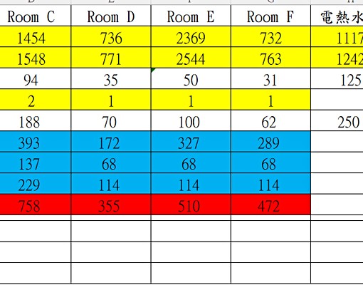 佳瑪商圈-樓中樓，百萬裝潢，可租補 - Image 12