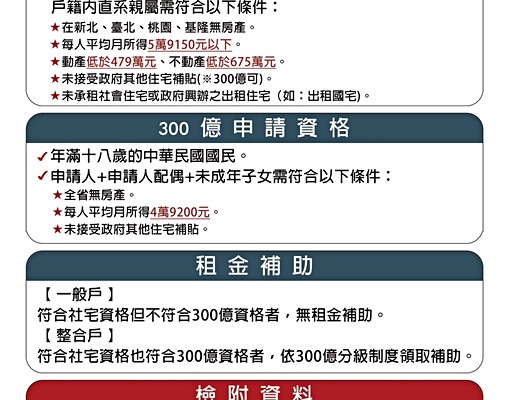 社會住宅神爺|全新社區寵可談|補助入籍免仲 - Image 10