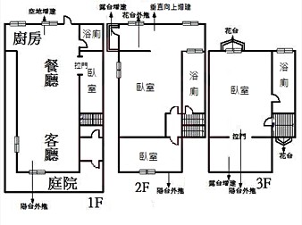 社區格局圖