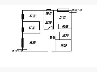 社區格局圖