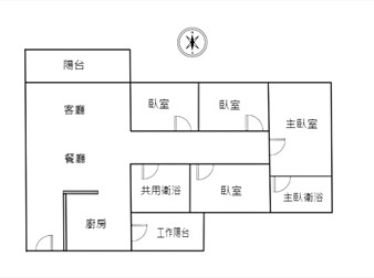 社區格局圖