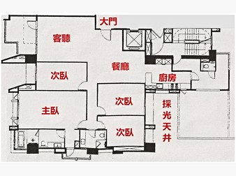 社區格局圖