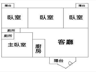 社區格局圖