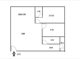 社區格局圖