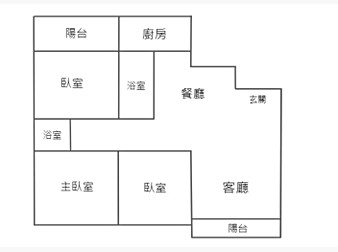 社區格局圖