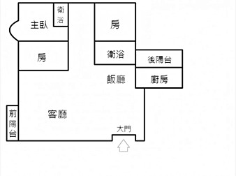 社區格局圖