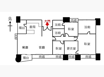 社區格局圖