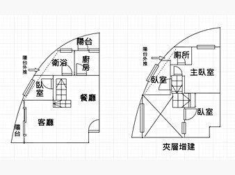 社區格局圖