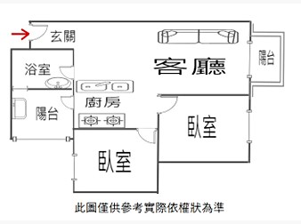 社區格局圖