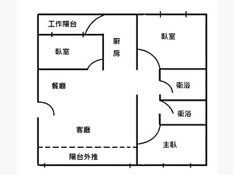 社區格局圖