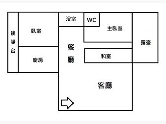社區格局圖