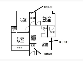 社區格局圖