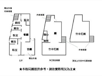 社區格局圖