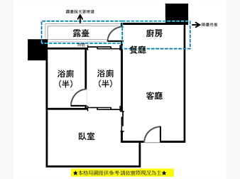 社區格局圖