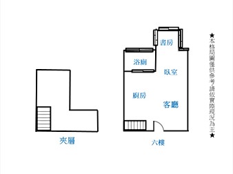 社區格局圖