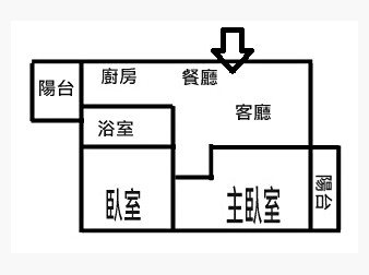 社區格局圖