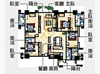 社區格局圖