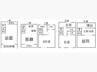 社區格局圖