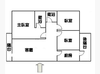 社區格局圖