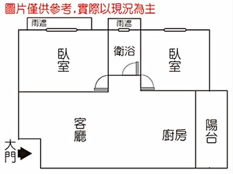 社區格局圖