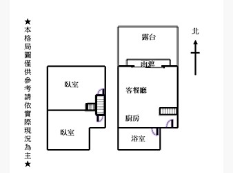 社區格局圖