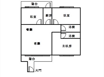 社區格局圖